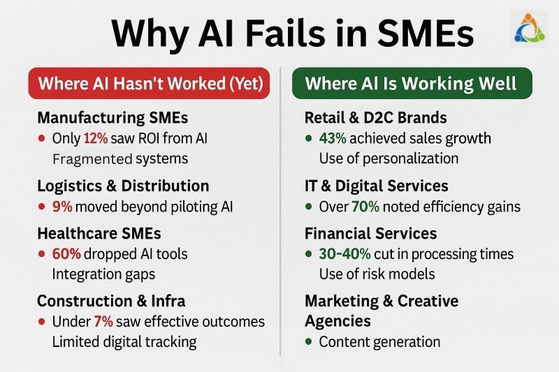 AI isn’t failing SMEs. SMEs are failing to prepare for AI.