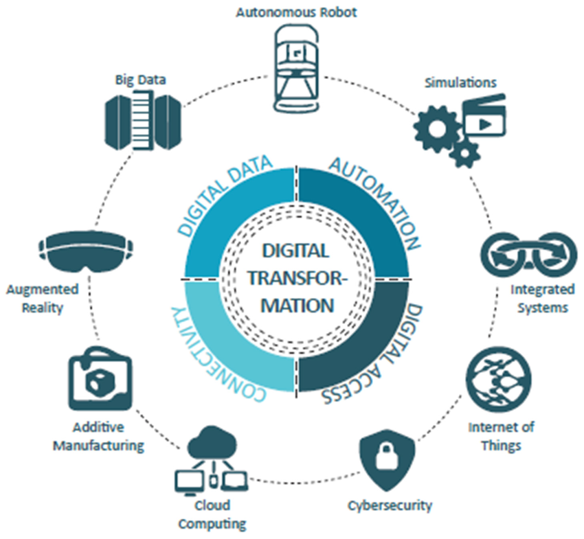 Industry 4.0 – The Execution Layer: From Data Chaos to Digital Cohesion